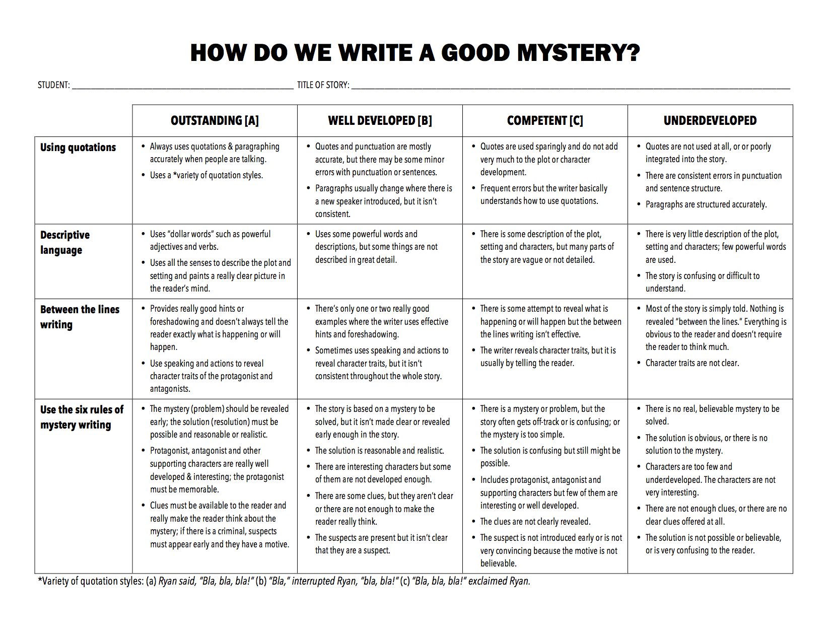 HOW DO WE WRITE A GOOD MYSTERY?  20learning